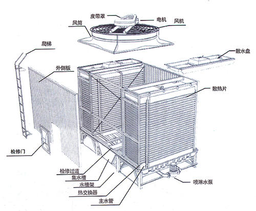 方形<a href=http://www.dnagps.cn/tags5_0.html target=_blank class=infotextkey>橫流冷卻塔</a>結(jié)構(gòu)