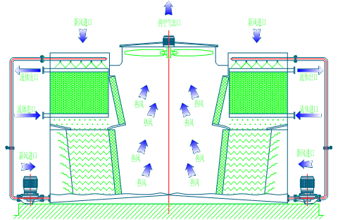<a href=http://www.dnagps.cn/tags1_0.html target=_blank class=infotextkey>閉式冷卻塔</a>