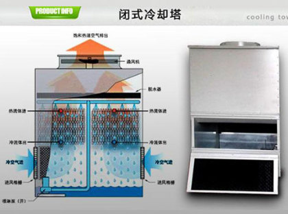 <a href=http://www.dnagps.cn/tags1_0.html target=_blank class=infotextkey>閉式冷卻塔</a>使用壽命